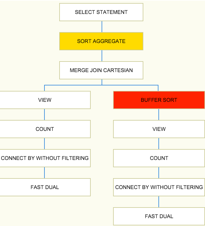 Execution plan tree temperature | Mauro Pagano's Blog
